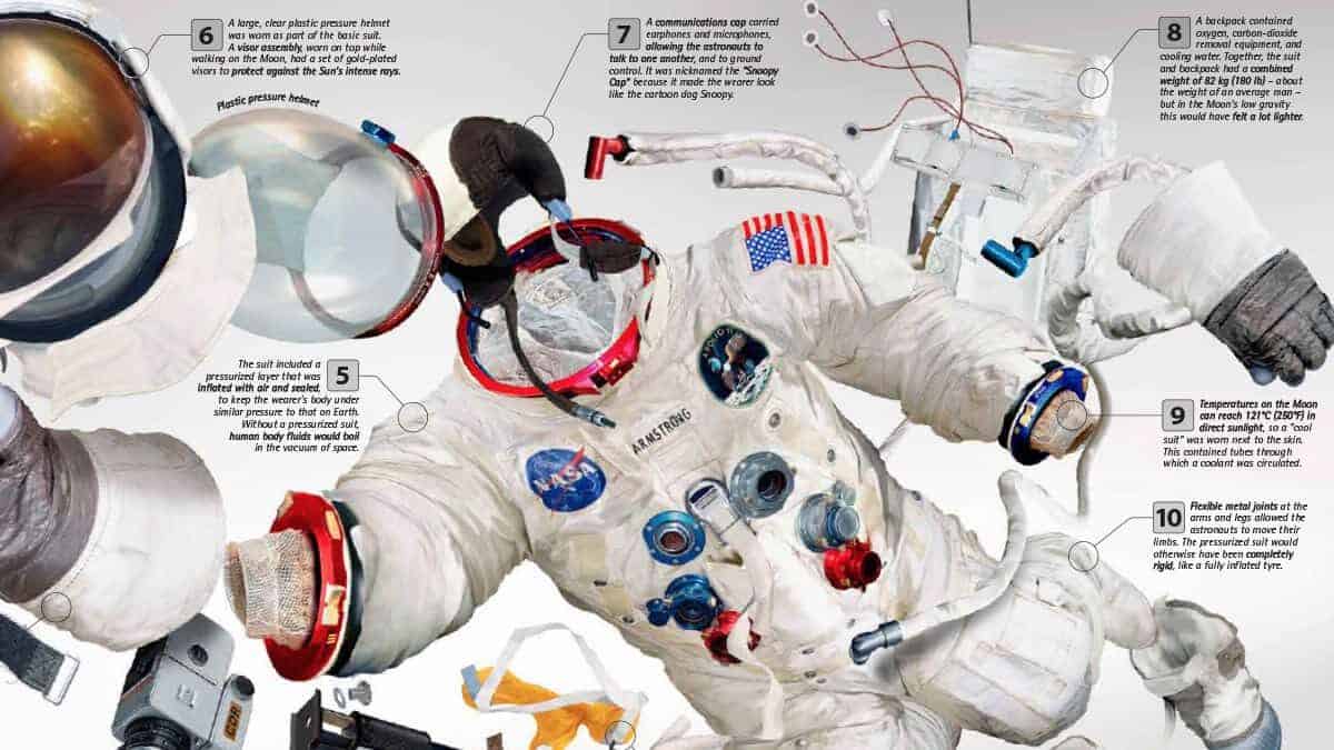 what are space suits made of