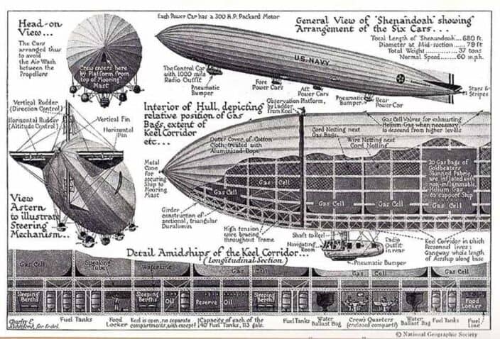 Airships, Zeppelins, Hybrid Air Vehicles, and RAF Cardington! - Fun ...