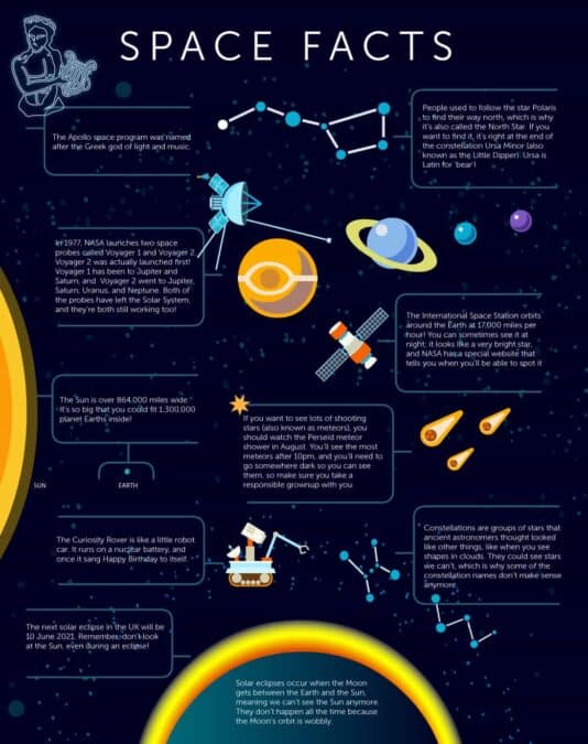 Top science questions answered in this free printable space facts