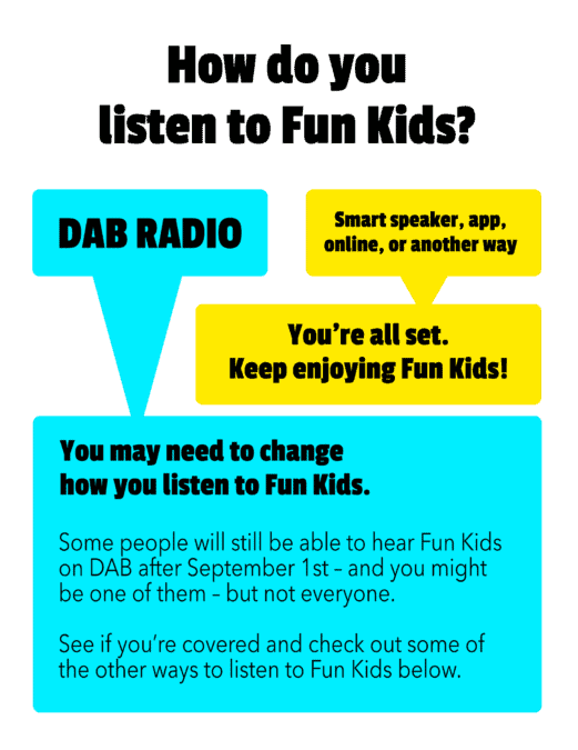 Fun Kids DAB coverage - Fun Kids - the UK's children's radio station